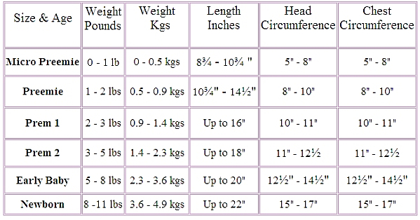 Kids Size Chart By Height, Weight And Baby Clothes Size Chart – Mini ...